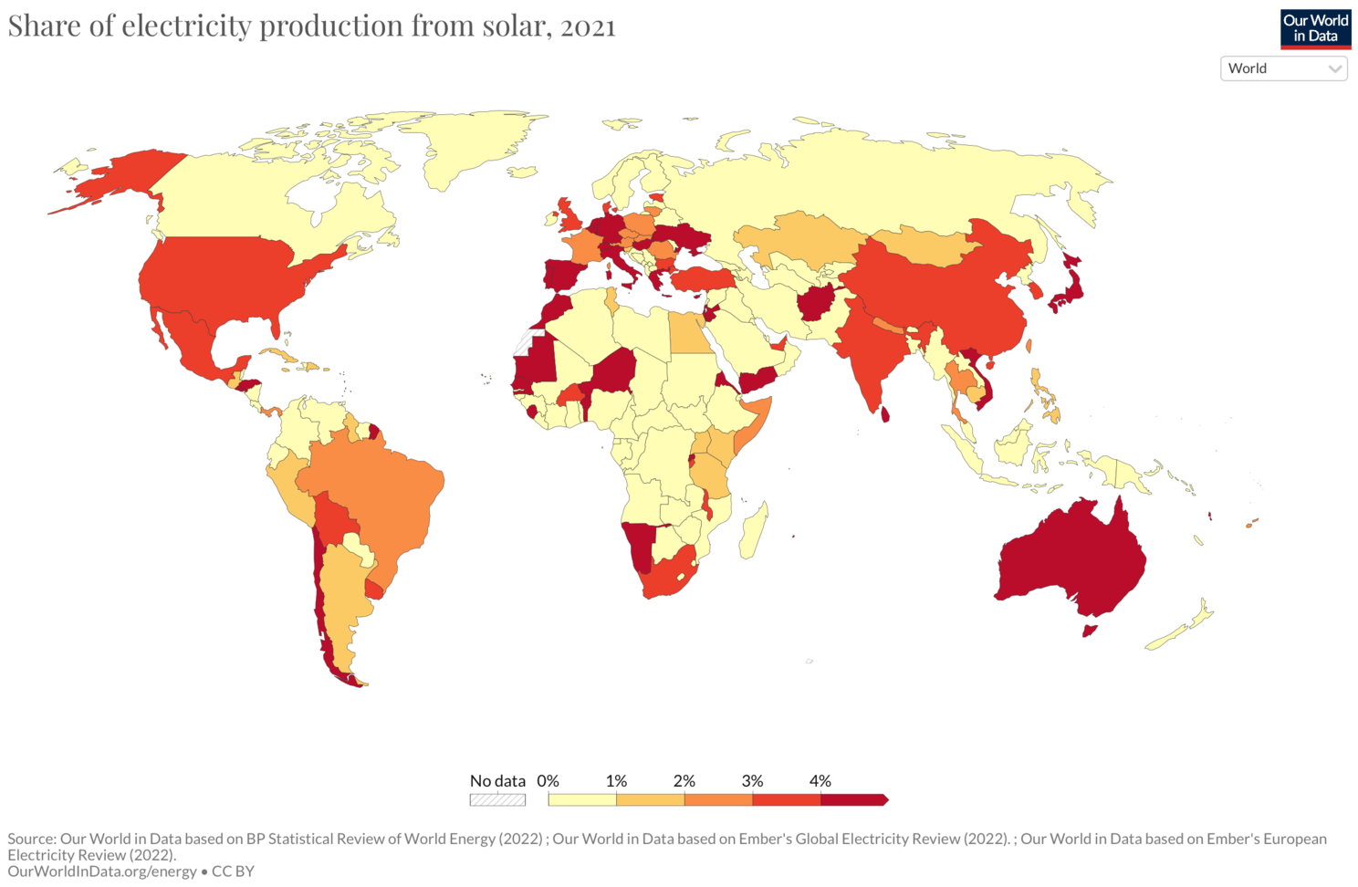 Share of solar in electricity consumption